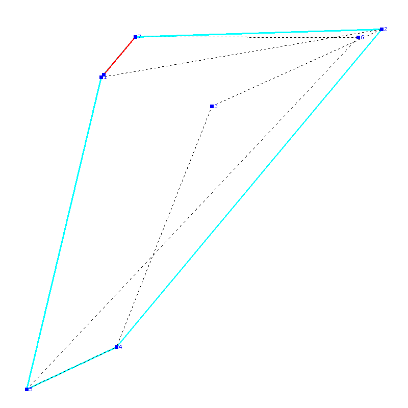 Flugauswertung